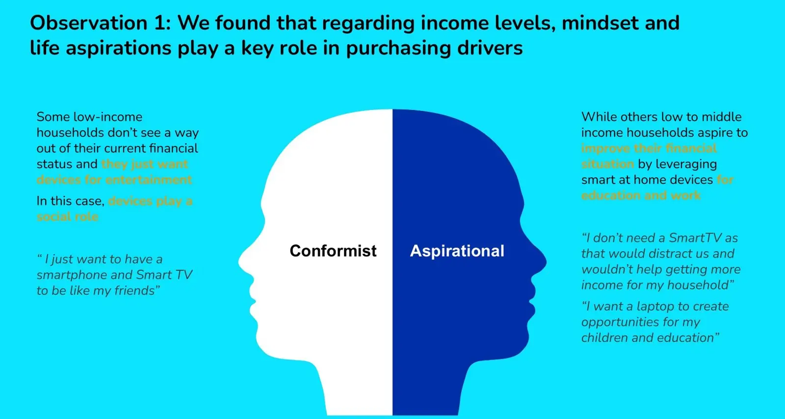 From the HBS team’s final presentation: mindset matters as much as income.